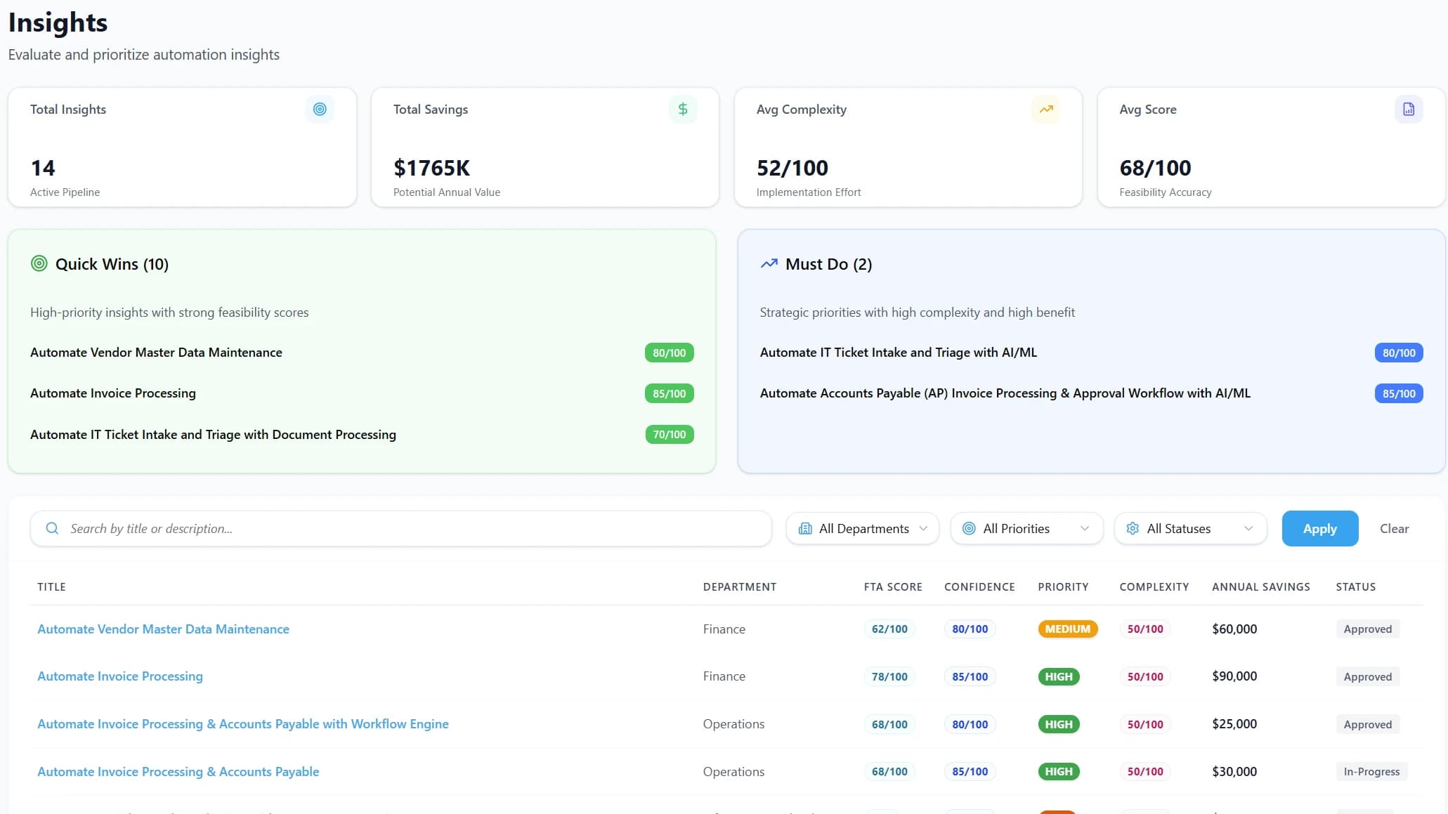 BizCase opportunities scored for fit, confidence, priority, complexity and annual savings